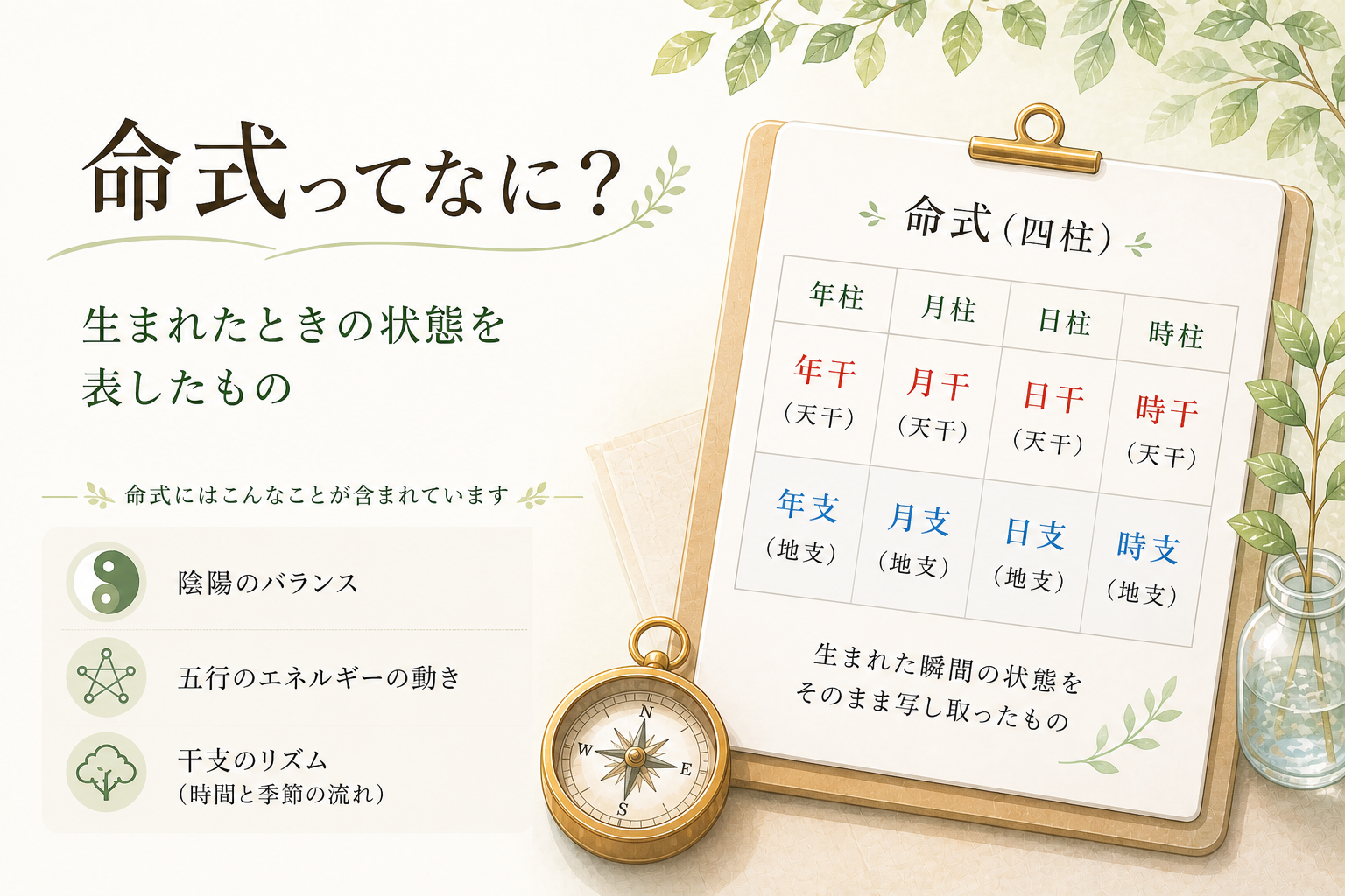 四柱推命の命式とは何かをやさしく解説する図（四柱と天干・地支の関係）