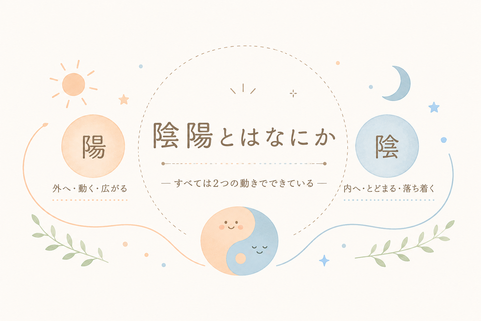 陰陽の違いをやさしく表現した、かわいいパステル調の四柱推命アイキャッチ画像
