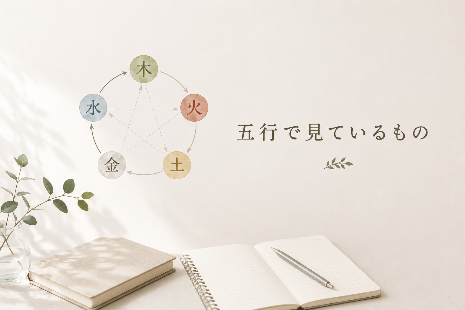 木火土金水の循環とバランスを水彩で描いた五行イラスト｜四柱推命で見る状態・傾向・全体バランスをやさしく表現したアイキャッチ画像